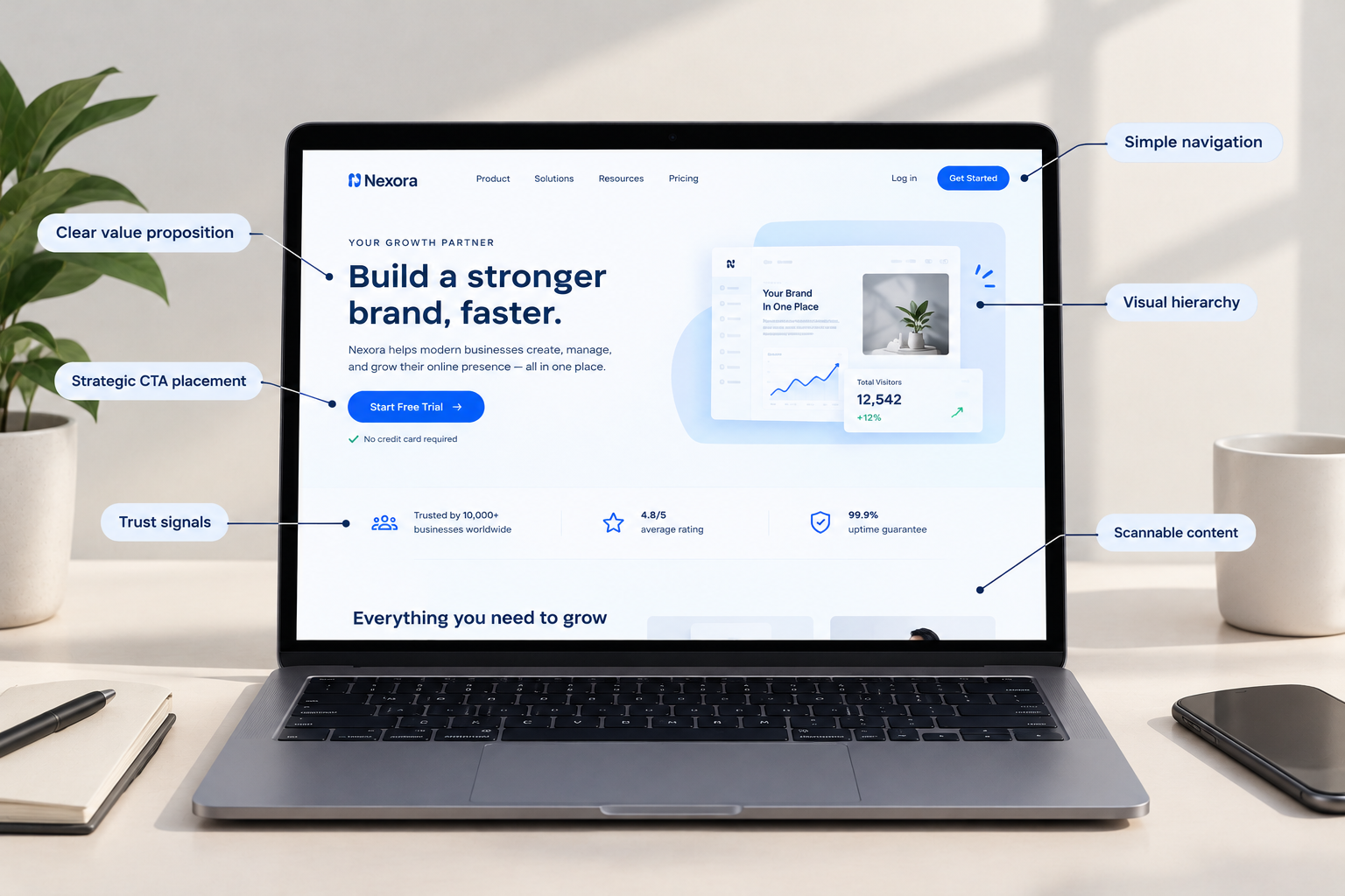 What Makes a Website Design Conversion-Focused?